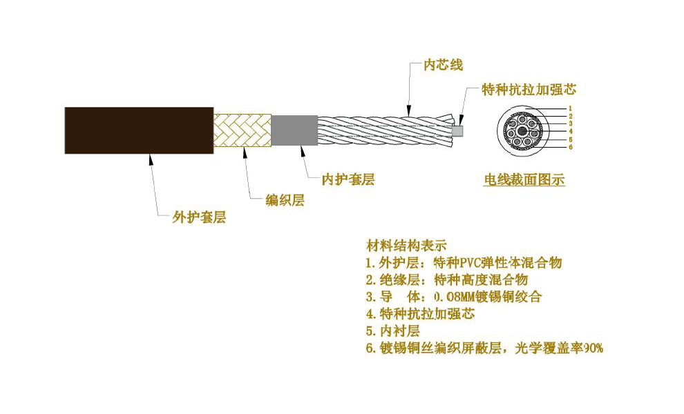 新型工業(yè)專用高柔性拖鏈電纜